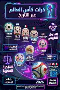 المحامية د. رباب المعبي : كرات كأس العالم عبر